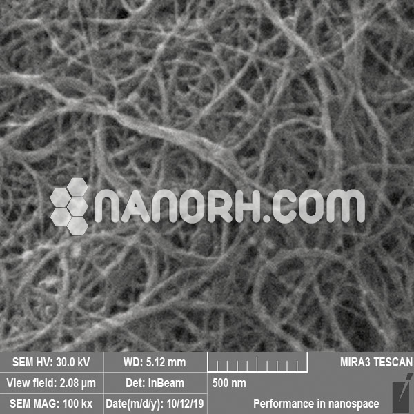 Highly Conductive Mixed Water Dispersion Highly Conductive Mixed Water Dispersion