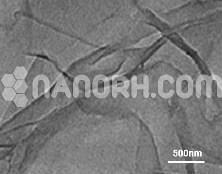 Graphene Copper Nanoparticles