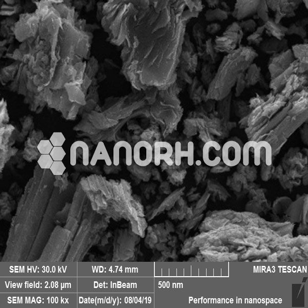 Graphene Zinc Nanoparticles