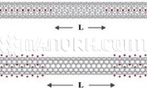 Nickel Carbon Nanotubes