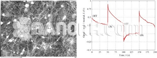 Bismuth Antimony Telluride-Based Composite Thermoelectric Materials Bismuth Antimony Telluride-Based Composite Thermoelectric Materials
