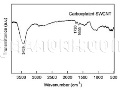 Carboxylic Acid Functionalized Carbon Nanotubes (SWCNT