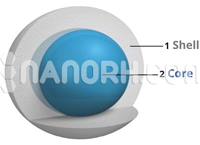 CdSe Znse Core Shell Nanoparticles