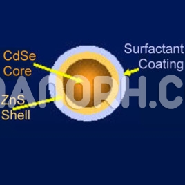 CdTe CdSe Core Shell Nanoparticles CdTe CdSe Core Shell Nanoparticles