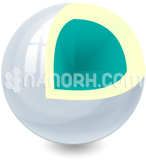 Iron Oxide Carbon Core-Shell Nanoparticles Iron Oxide/ Carbon Core Shell Nanoparticles