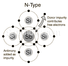 N Type Silicon Semiconductor N Type Silicon Semiconductor