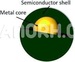 Nickel Platinum Core Shell Nanoparticles