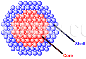 ZnCdSe/ZnS Core Shell Nanoparticles ZnCdSe/ZnS Core Shell Nanoparticles