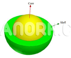 Iron-Carbon Core-Shell Nanoparticles