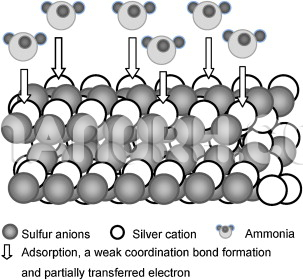 Silver Sulfide Micro Spheres