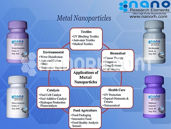 metallic nanoparticles