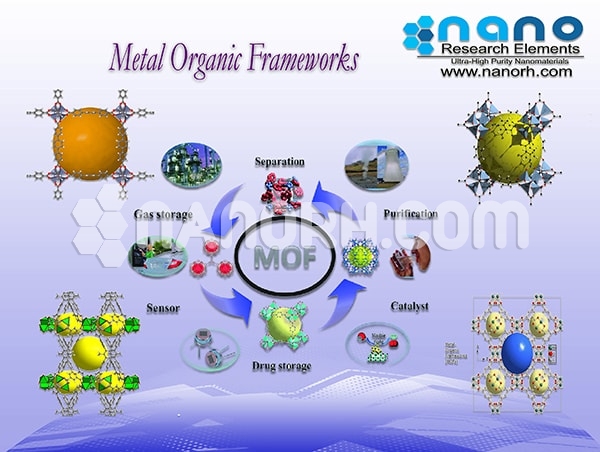 Metal Organic Frameworksac