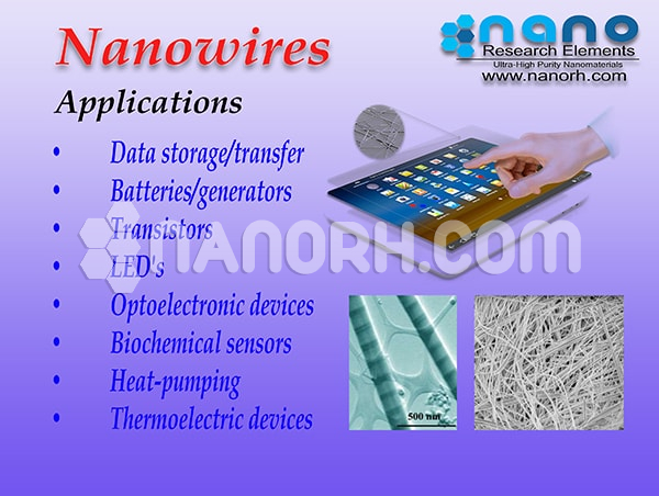 NANOWIRES - Nanorh