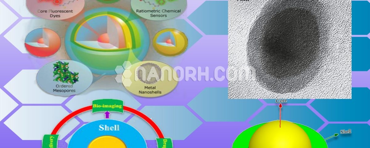 core-shell Nanoparticles