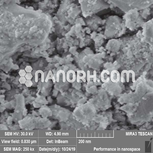 Hafnium Nanoparticles