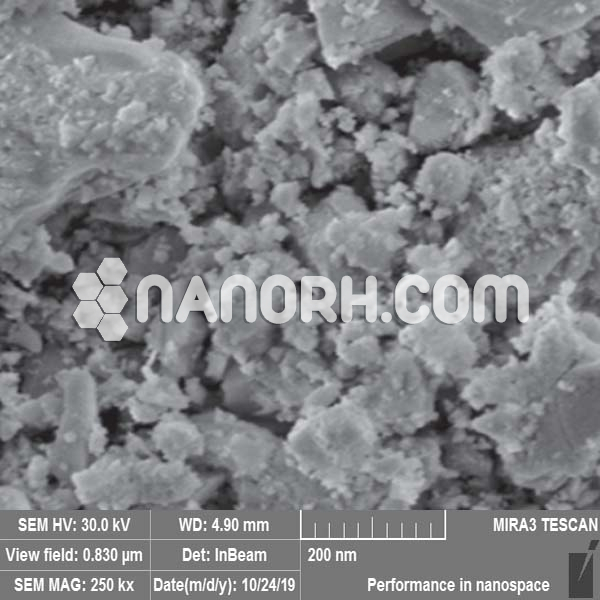 Hafnium Nanoparticles Hafnium Nanoparticles