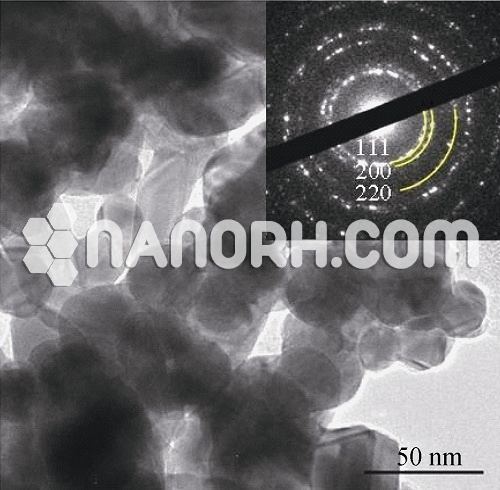 Silver Nanoparticles Silver Nanoparticles