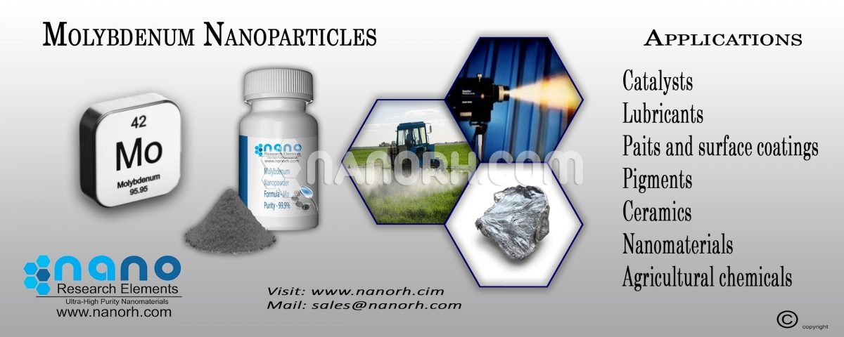 Molybdenum Nanoparticles