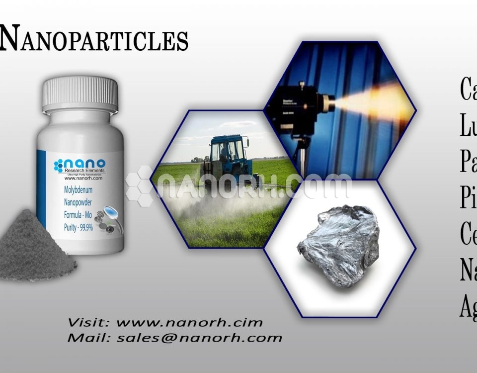 Molybdenum Nanoparticles