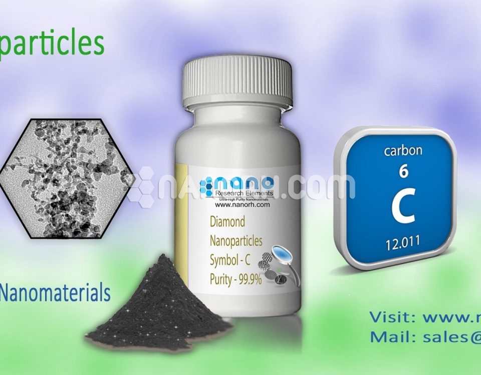 Diamond Nanoparticles
