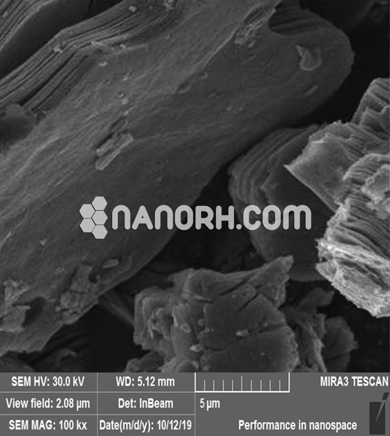 Nickel Aluminium Carbide MAX Phase Powder