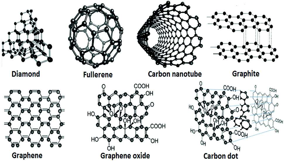 Carbon-Nanomaterials