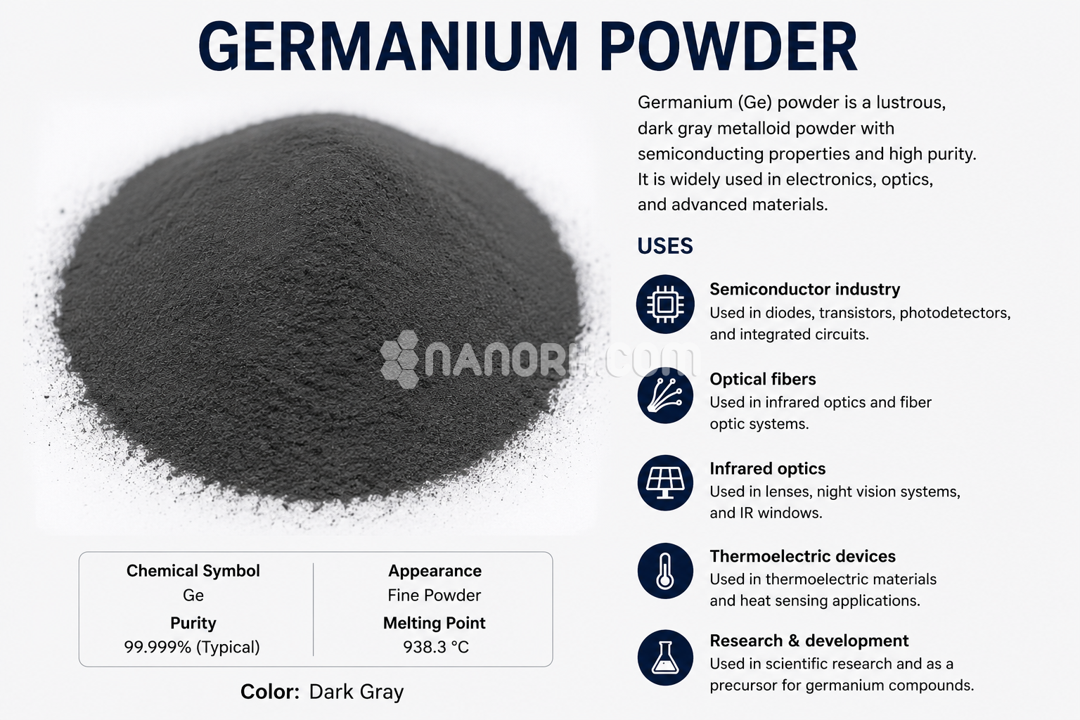 Germanium Powder Germanium Powder