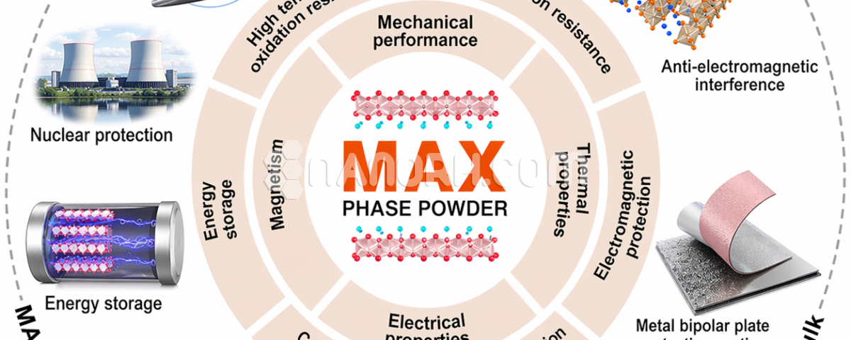 MAX Phase Materials