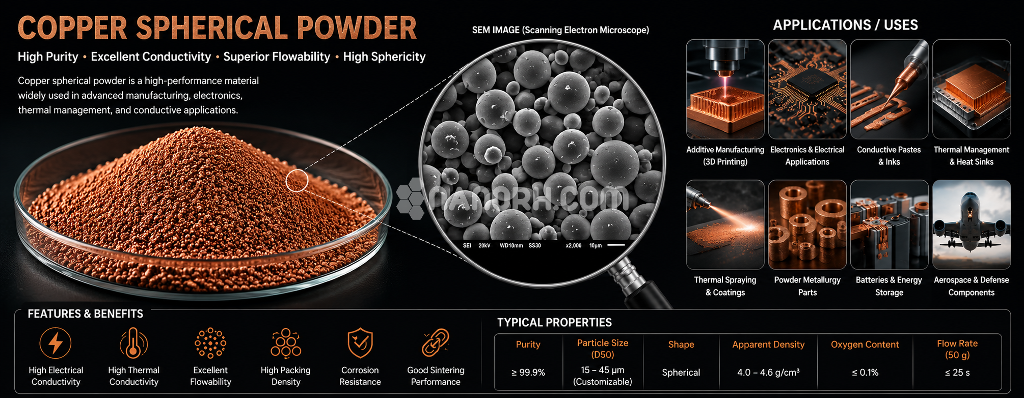 Copper Spherical Powder - Nanorh