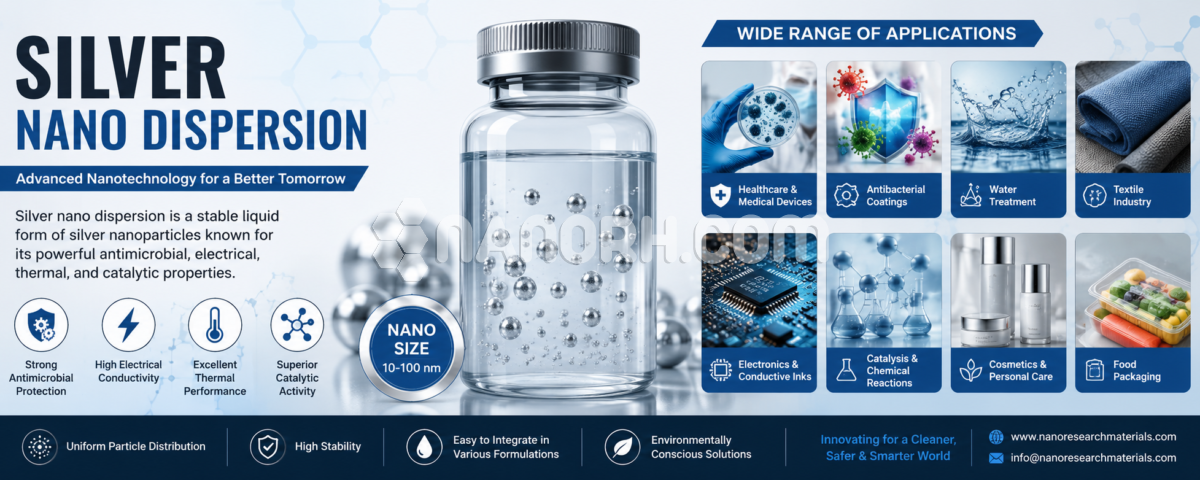 Silver Nano Dispersion